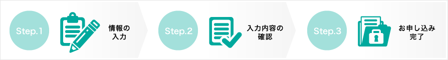 お申し込みの流れ